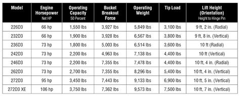 brand new cat skid steer|caterpillar skid steer size chart.